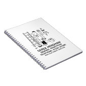 General Handyman Notitieboek (Rechterzijde)