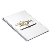 Genetically Wired For Search (DNA Replication) Notitieboek (Rechterzijde)