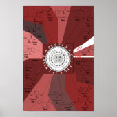 Genetisch codon-kaartwiel van aminozuren in bruin poster (Voorkant)