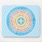 Genetische code Blue Mousepad Muismat (Voorkant)