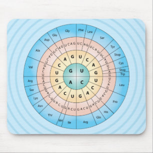 Genetische code Blue Mousepad Muismat