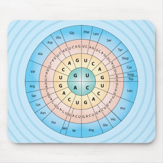 Genetische code Blue Mousepad Muismat (Voorkant)