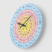 Genetische code grote klok (Hoek)