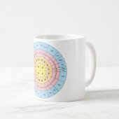 Genetische code koffiemok (Voorkant rechts)