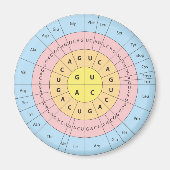 Genetische code Magnet (Voorkant)