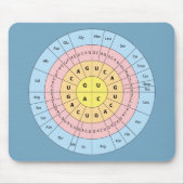 Genetische code op blauwe achtergrond Muismat (Voorkant)