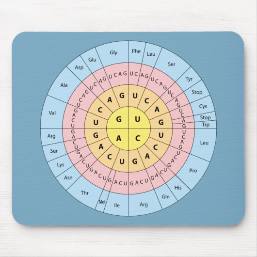 Genetische code op blauwe achtergrond Muismat (Voorkant)