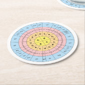 Genetische code ronde kartonnen onderzetter (Gebogen)