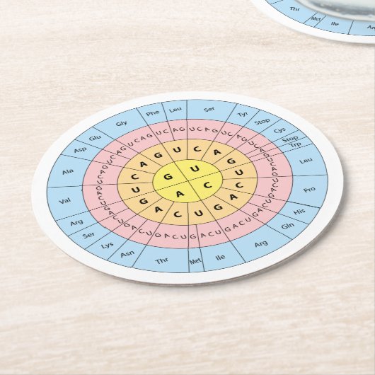 Genetische code ronde kartonnen onderzetter (Gebogen)