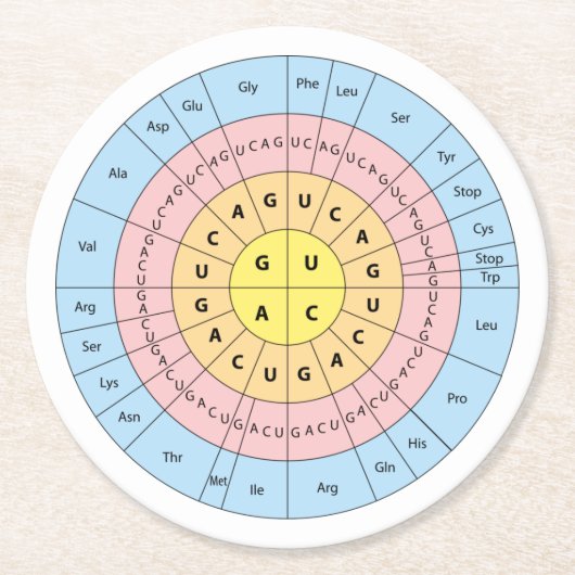 Genetische code ronde kartonnen onderzetter (Voorkant)