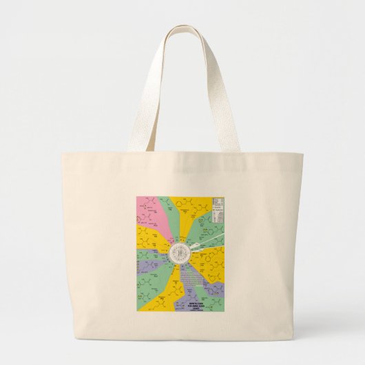 Genetische code voor aminozuren (kaartwiel) grote tote bag (Voorkant)