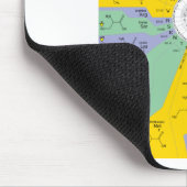 Genetische code voor aminozuren (kaartwiel) muismat (Hoek)