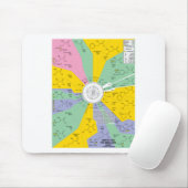 Genetische code voor aminozuren (kaartwiel) muismat (Met muis)