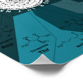 Genetische codetabel wiel van aminozuren blauw poster (Hoek)