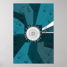 Genetische codetabel wiel van aminozuren blauw