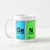 Genius Periodic Table Mok (Links)