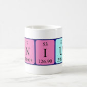 Genius periodieke table name mok (Center)