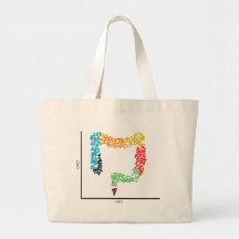 Genomics, eencellige darm (colon) & scRNAseq