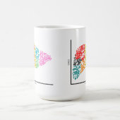 Genomics-eencellige lever koffiemok (Center)