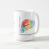 Genomics-eencellige lever koffiemok (Voorkant rechts)