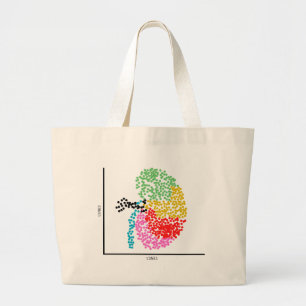 Genomics Eencellige Nier & I Hart scRNAseq Grote Tote Bag