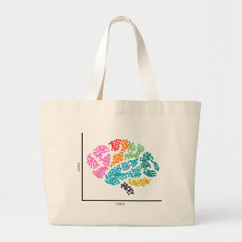 Genomics Single Cell Brain & I Heart scRNAseq Grote Tote Bag