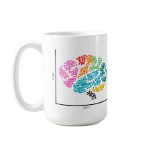 Genomics Single Cell Brain