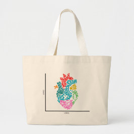 Genomics Single Cell Heart & I Heart scRNAseq Grote Tote Bag