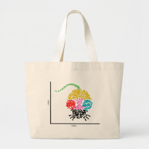 Genomics Single Cell Mouse & I Heart scRNAseq Grote Tote Bag
