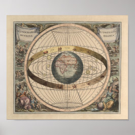 Geocentrisch aspect van het universum poster