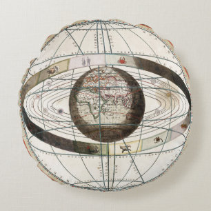 Geocentrisch model rond kussen