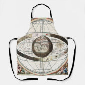 Geocentrisch model schort (Voorkant)