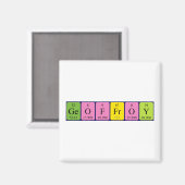 Geoffroy periodieke lijstnaam magnet (Voorkant / Achterkant)