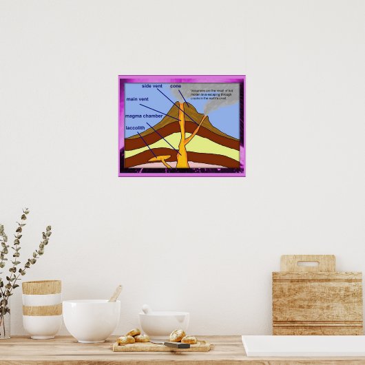 Geografie van de vulkaan, schema poster (Keuken)