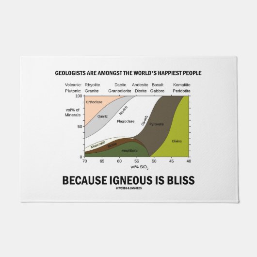 Geologen behoren tot 's werelds gelukkigste Humor Deurmat (Voorkant)