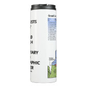 Geologen Uitzichten wereld sedimentair stratigrafi Thermosbeker (Achterkant)