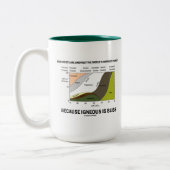 Geologen zijn het gelukkigst dat mensen onhandig z tweekleurige koffiemok (Links)