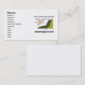 Geologen zijn 's werelds gelukkigste Igneous. Visitekaartje (Voorkant / Achterkant)