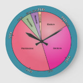 Geologic Time Grote Klok (Voorkant)
