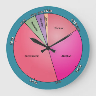 Geologic Time Grote Klok