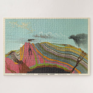  geologie- en meteorologische grafiek (1893) legpuzzel