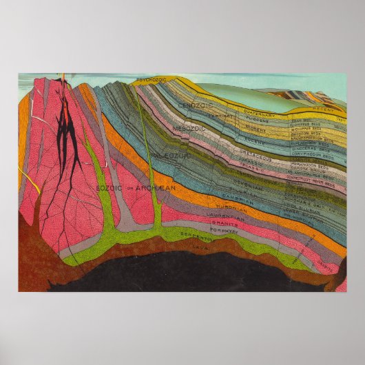 geologie- en meteorologische grafiek (1893) poster (Voorkant)