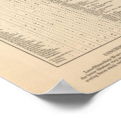 Geologie en paleontologie van de Britse eilanden Poster (Hoek)