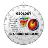 Geologie is een kernonderwerp (aardwetenschappen) dartbord (Voorkant)