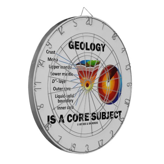Geologie is een kernonderwerp (aardwetenschappen) dartbord (Voorkant Links)