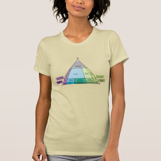 Geologie QAP Diagram - Plutonic Rock ID T-shirt (Voorkant)