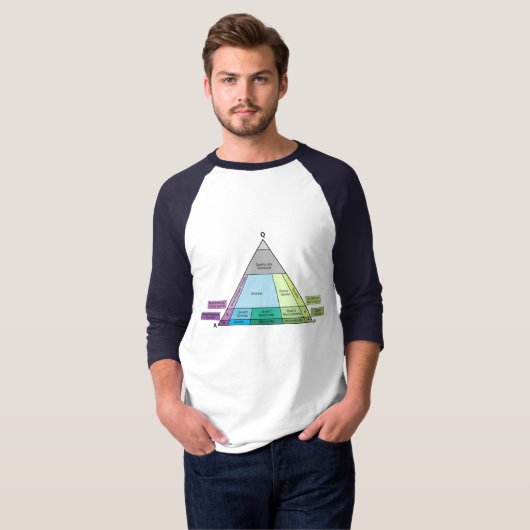 Geologie QAP Diagram - Plutonic Rock-ID T-shirt (Voorkant volledig)