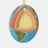 Geologie Word Cloud Keramisch Ornament (Rechts)