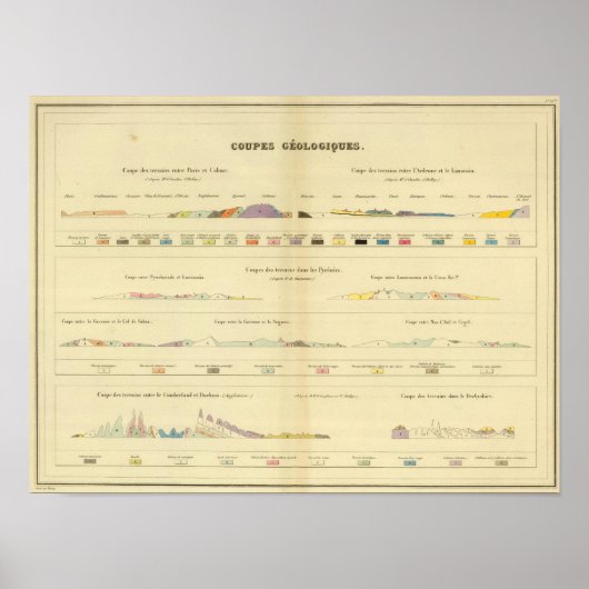 Geologisch tussen Parijs en Colmar Poster (Voorkant)