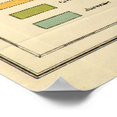  geologische kaart van de Mount Everest Poster (Hoek)